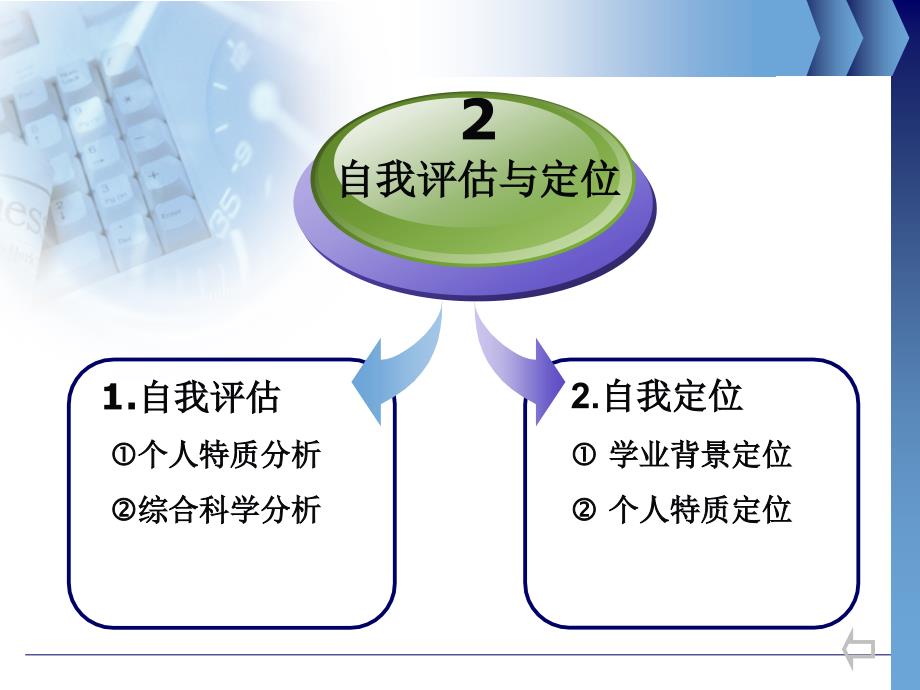 职业生涯规划演讲稿材料.ppt_第4页