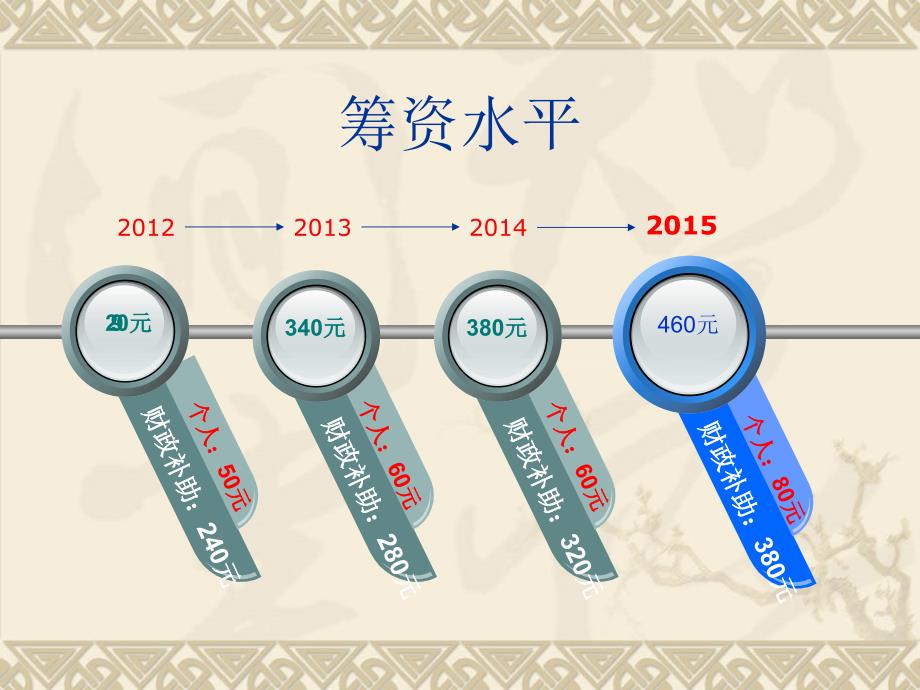 新农合政策培训.ppt_第3页