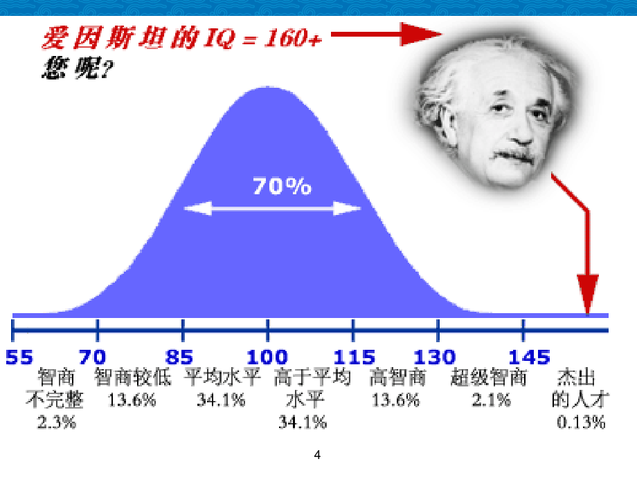 自我管理培训==情商修炼与职场成功80页材料.ppt_第4页