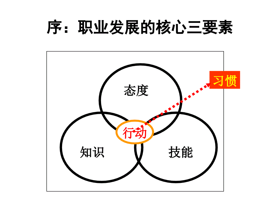 时代光华-优秀员工的12项修炼材料.ppt_第2页