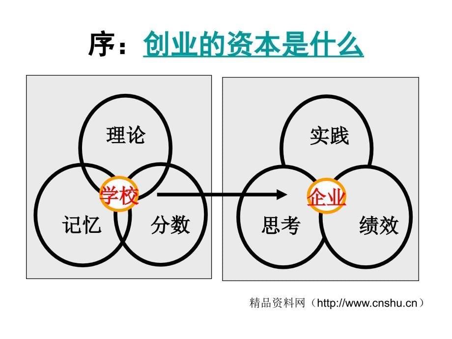 时代光华-优秀员工的12项修炼材料.ppt_第5页