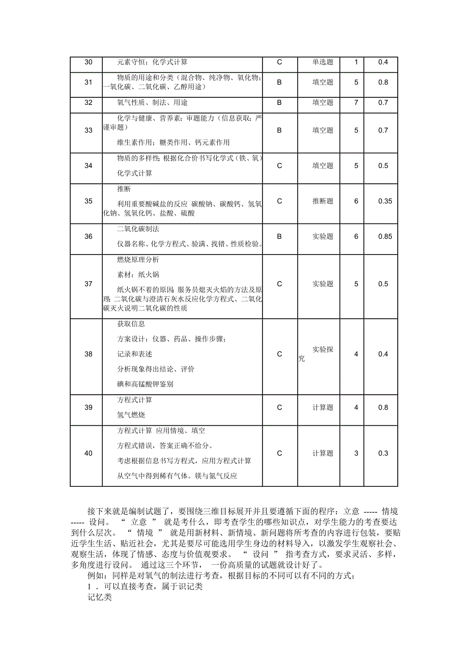 初中化学考试命题的设计与研究(doc 11页)_第4页