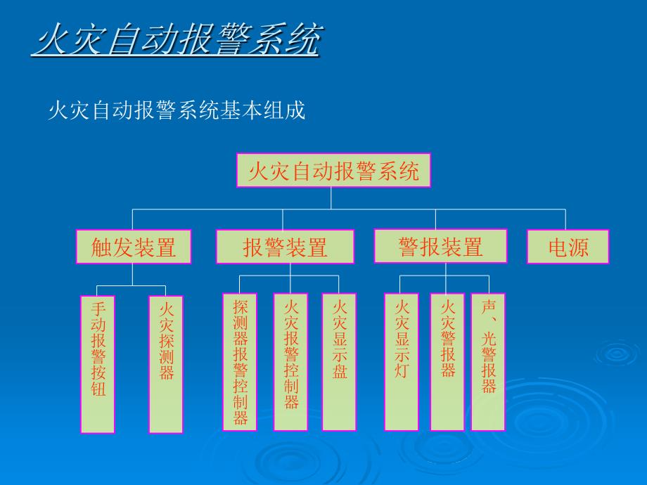 火灾自动报警系统值班人员讲稿-1材料.ppt_第4页