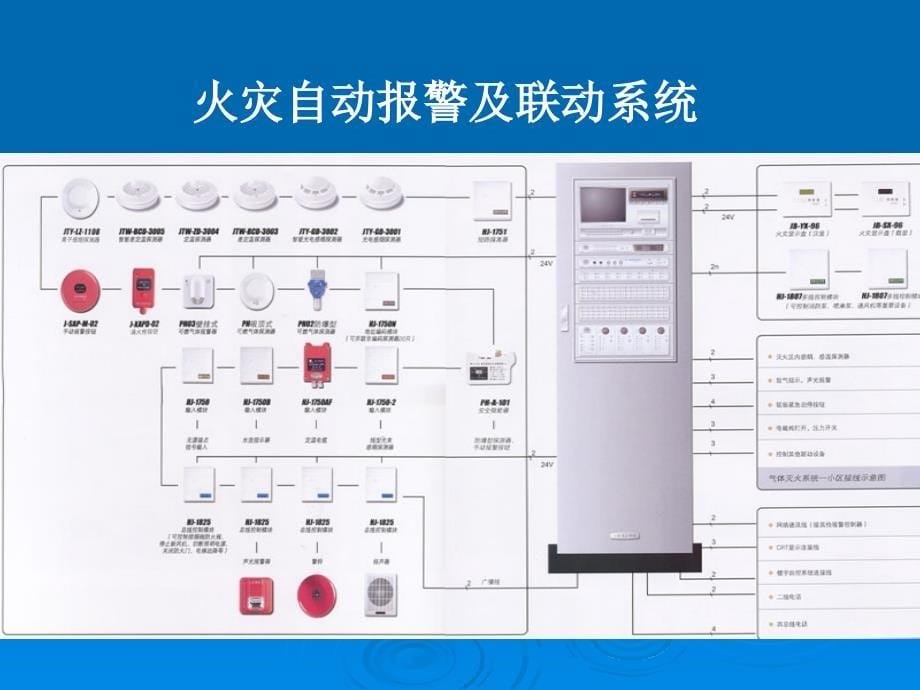 火灾自动报警系统值班人员讲稿-1材料.ppt_第5页