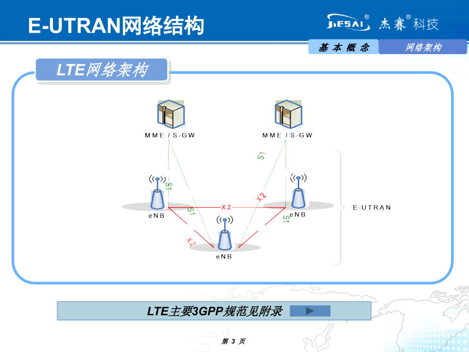 LTE基本概念及信令流程分析材料.ppt_第3页