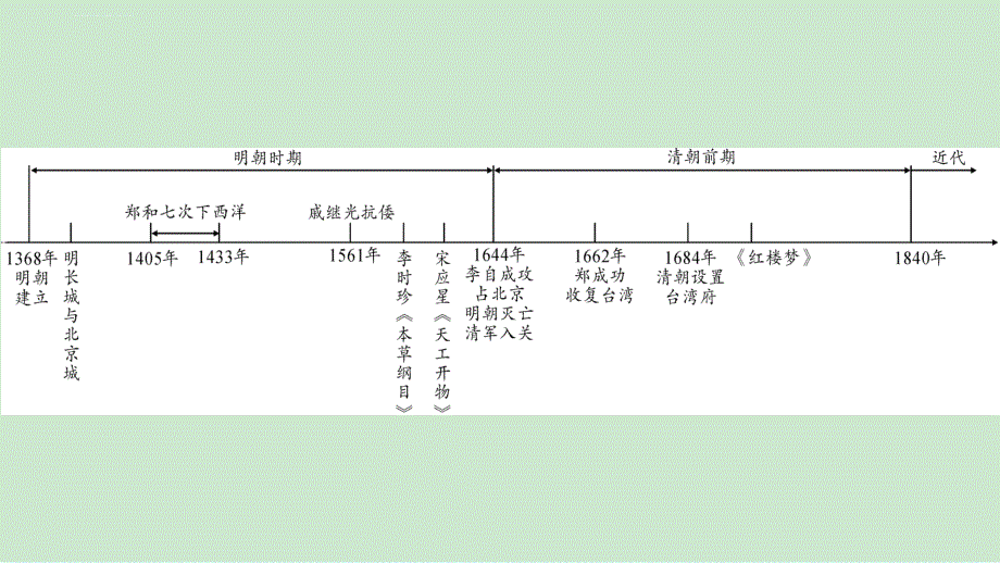 重庆中考历史复习-中国古代史-明清时期(至鸦片战争前)讲解课件_第3页