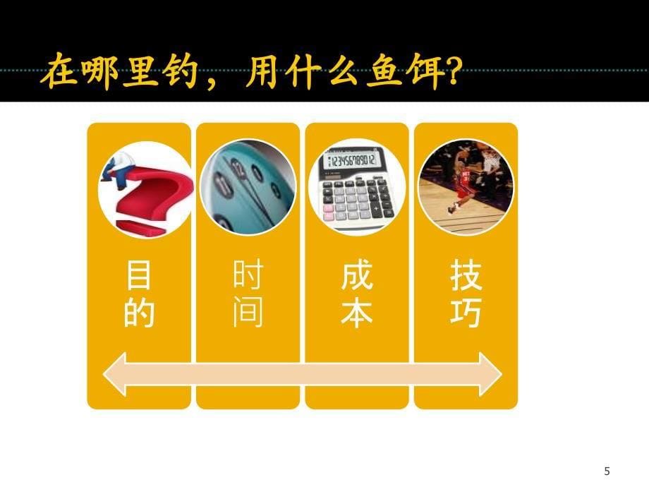 招聘渠道的选择与拓展材料.ppt_第5页