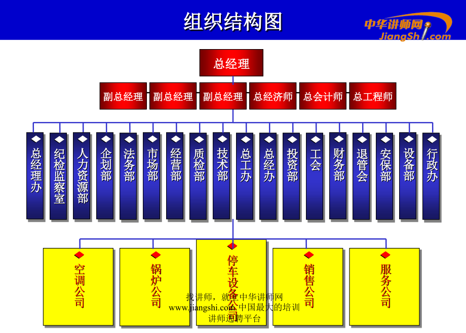 娄萌-工作分析与招聘管理材料.ppt_第3页