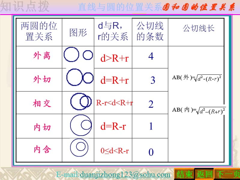 高中数学必修2圆与圆的位置关系ppt课件_第4页