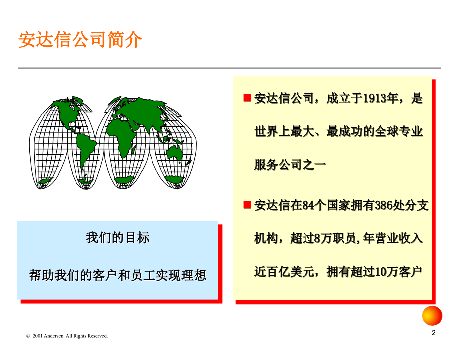 安达信-企业变革框架(PPT 159页).ppt_第2页