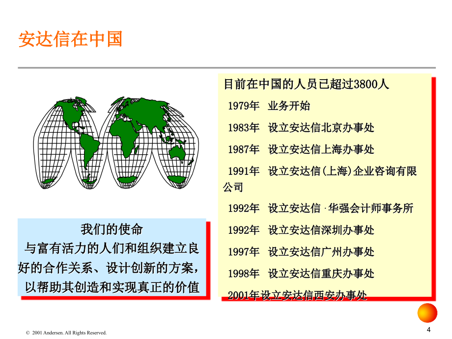 安达信-企业变革框架(PPT 159页).ppt_第4页