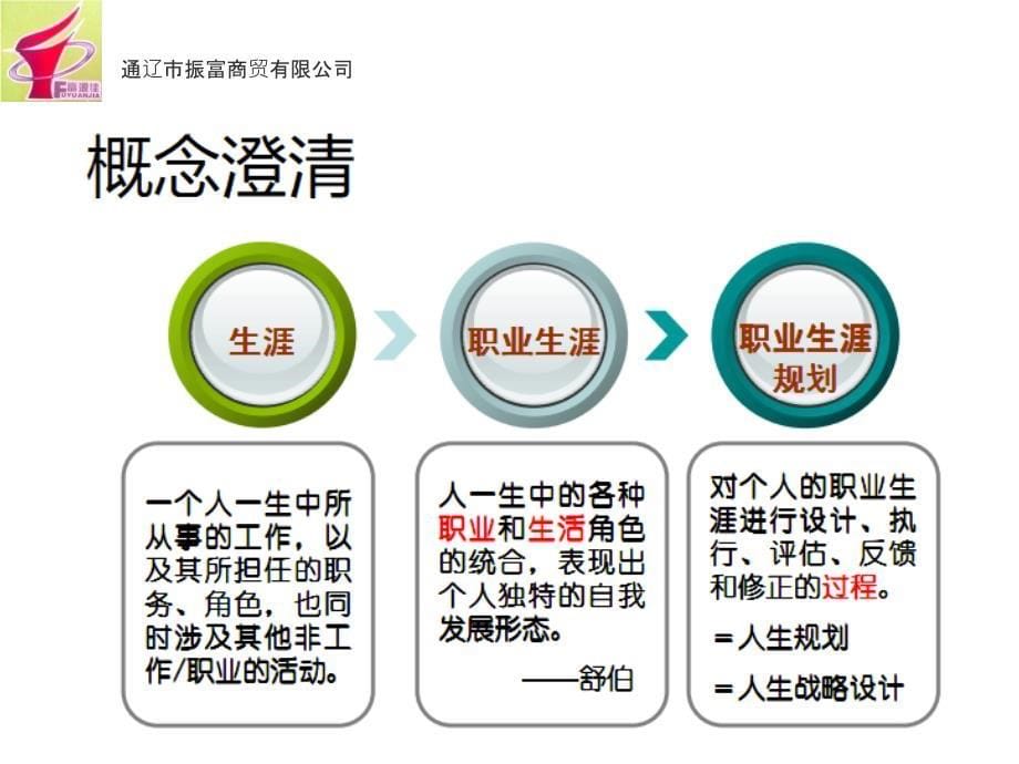 职业生涯规划教材.ppt_第5页