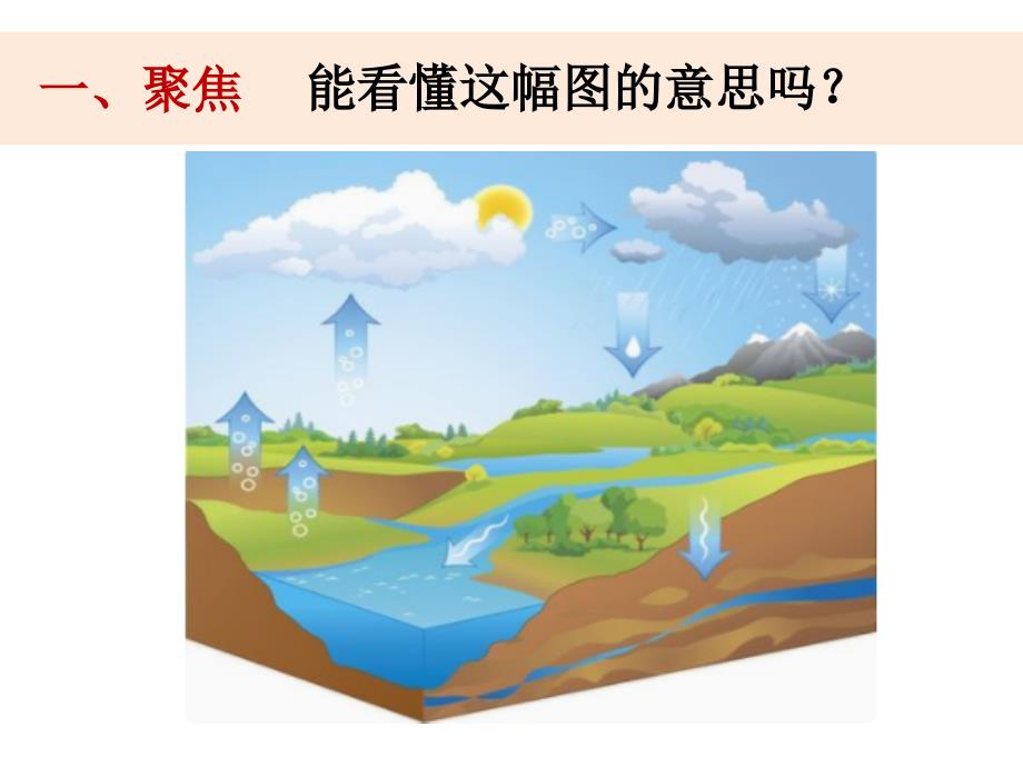 教科版小学科学三年级上册第三单元《34天气测量降水量》教学课件_第2页