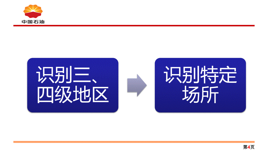 高后果区培训.ppt_第4页