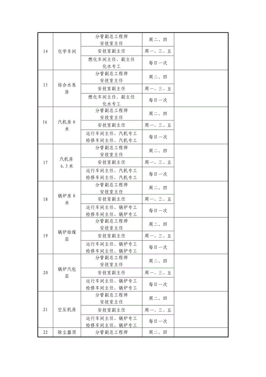 某综合利用电厂设备巡检制度汇编(DOC 134页)_第3页