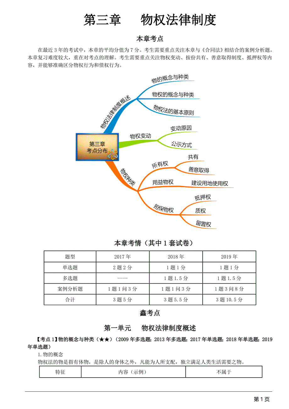 2020注会经济法-第3章考点 物权法律制度_第1页