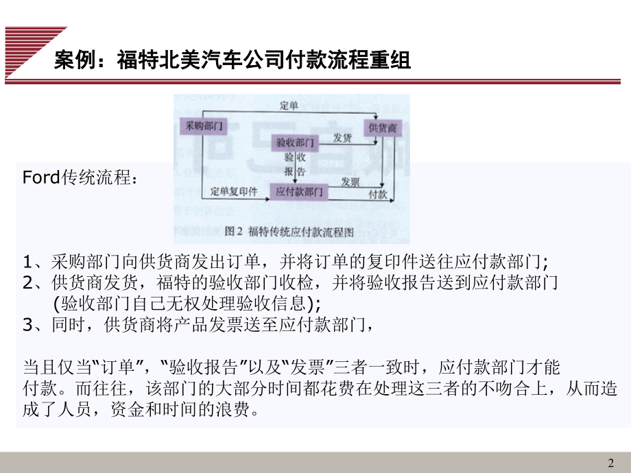 g福特北美汽车公司流程管理材料.ppt_第2页