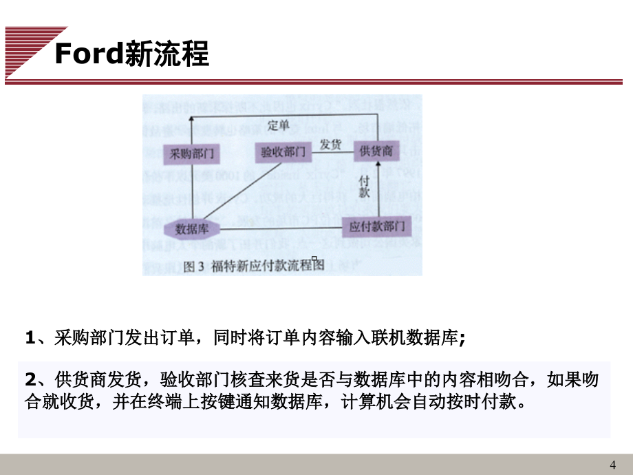 g福特北美汽车公司流程管理材料.ppt_第4页