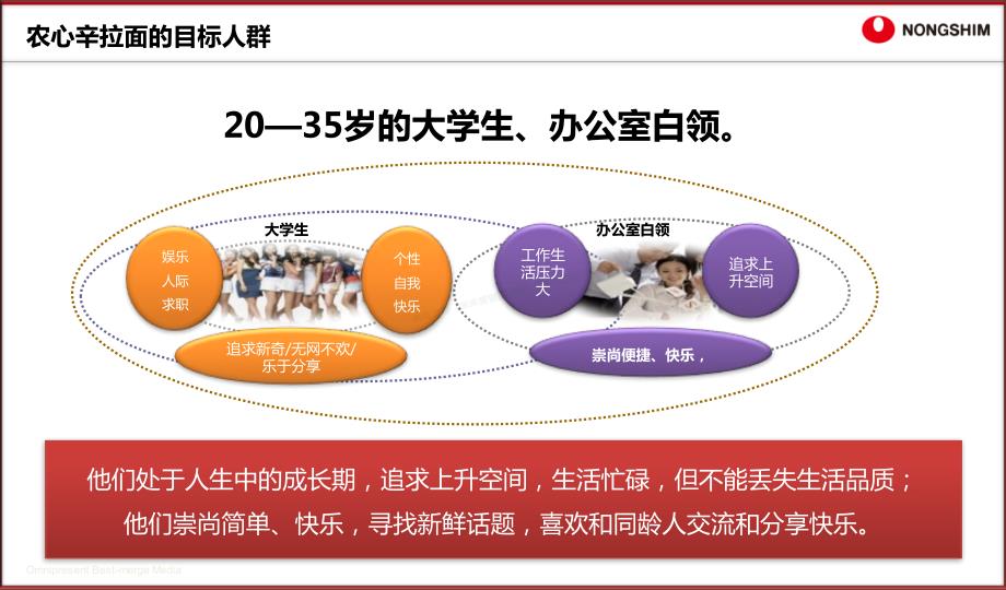 农心辛拉面事件营销方案_第4页