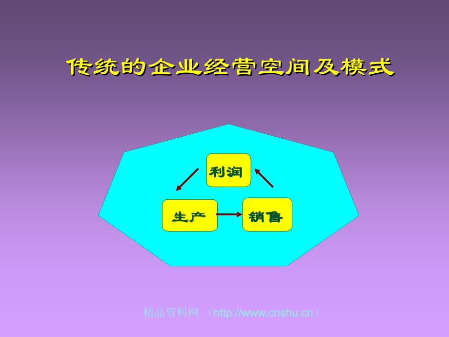 企业面临的问题分析(ppt 40页)_第2页