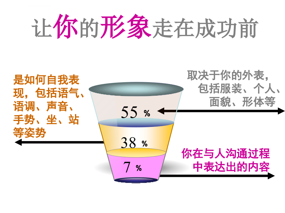 女性魅力提升之美丽全方位仪态篇(多图片)ppt课件_第3页