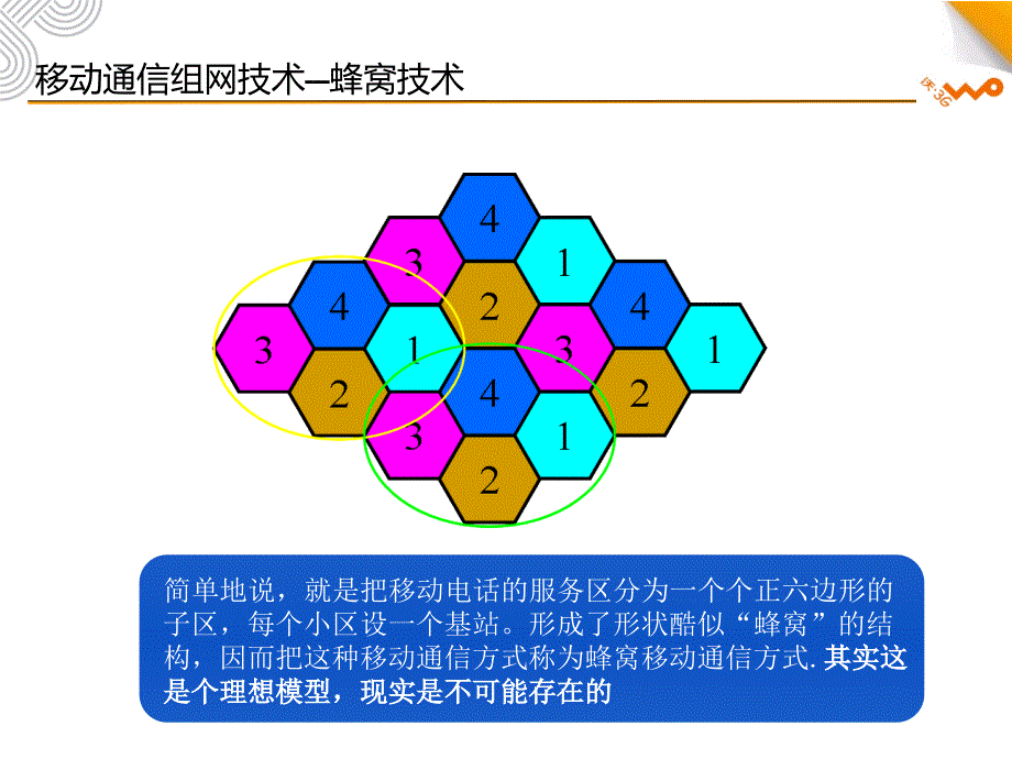 联通移网培训.ppt_第4页