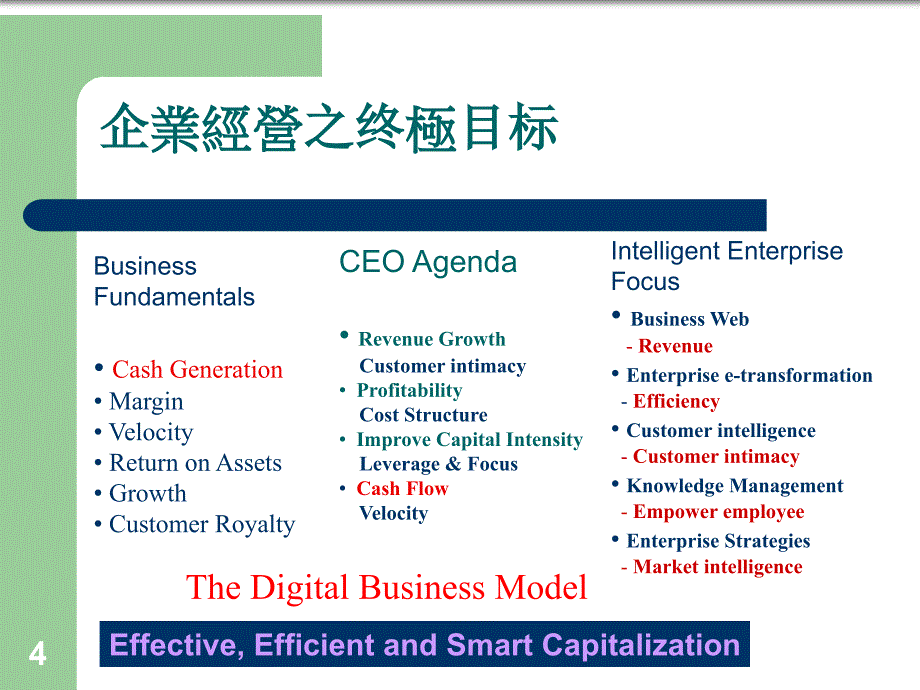 职场国际化的趋势与需求材料.ppt_第4页