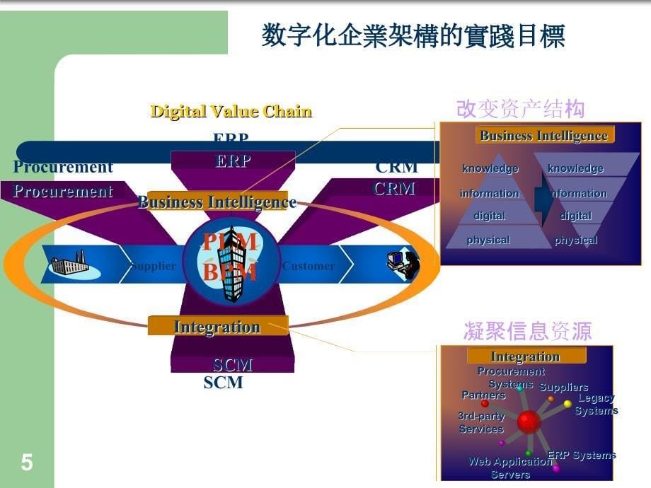 职场国际化的趋势与需求材料.ppt_第5页