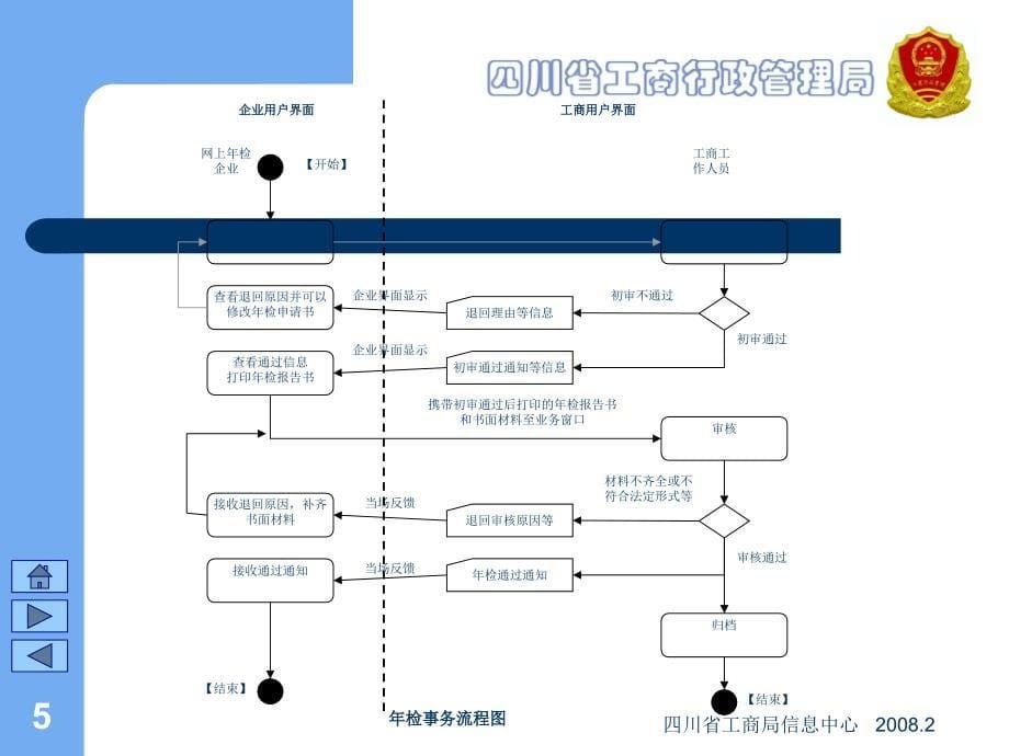 内资企业网上年检培训_企业用户版材料.ppt_第5页