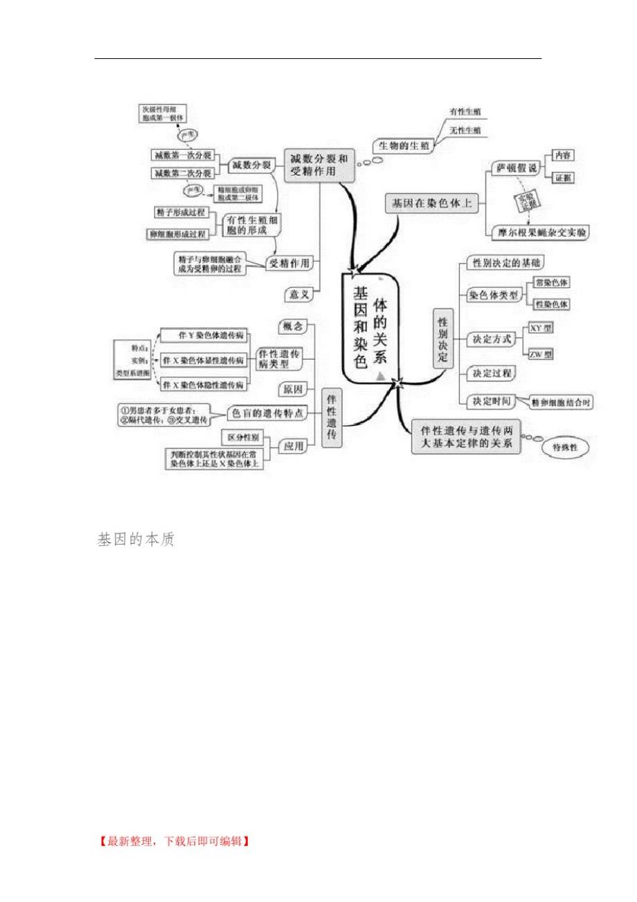 高中生物重点章节思维导图二(精编文档).doc_第3页