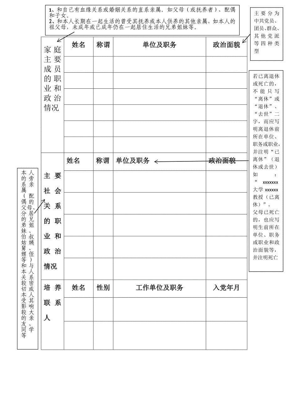 (通用模板)入党积极分子、发展对象培养考察材料_第5页