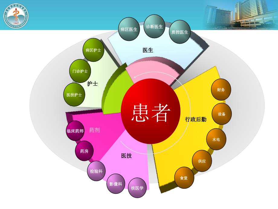 护理核心制度及重点环节概述(PPT 49页)_第2页