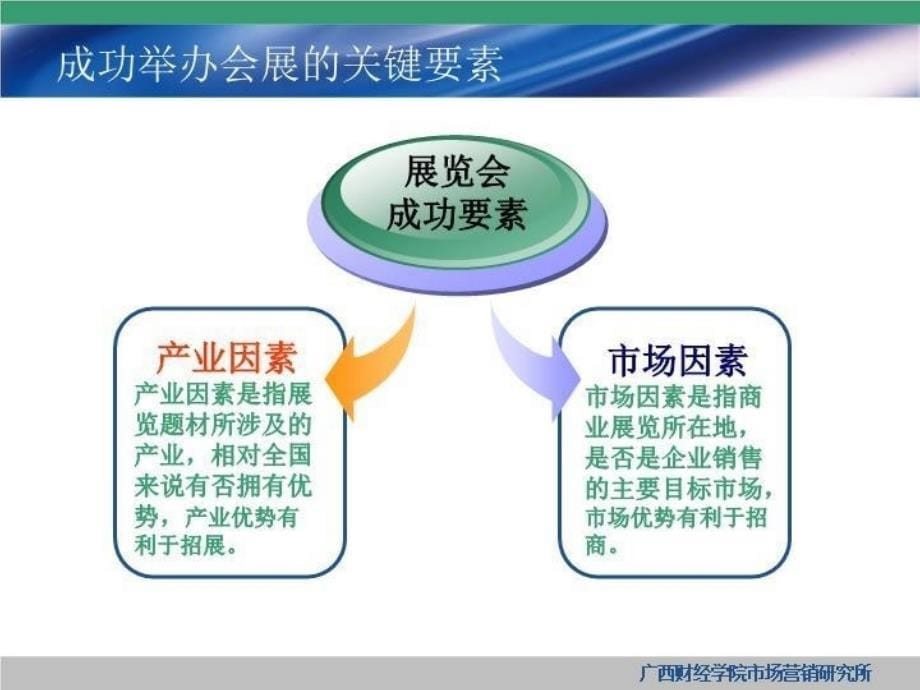 整合营销传播服务方案_第5页