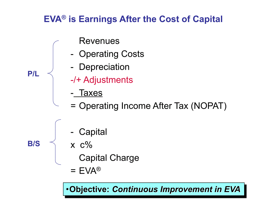 EVATraining-EVA最好的培训资料.ppt_第4页