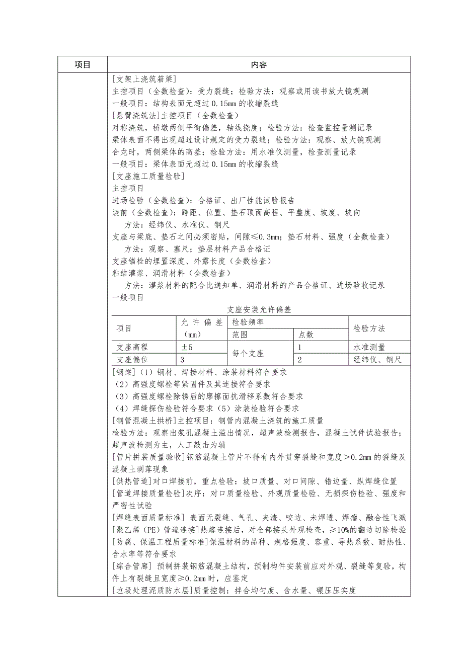 2020一级市政记忆混乱点总结_第3页