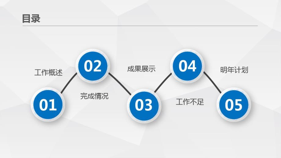 2021年管培生年终总结暨新年工作展望PPT模板新编写_第3页