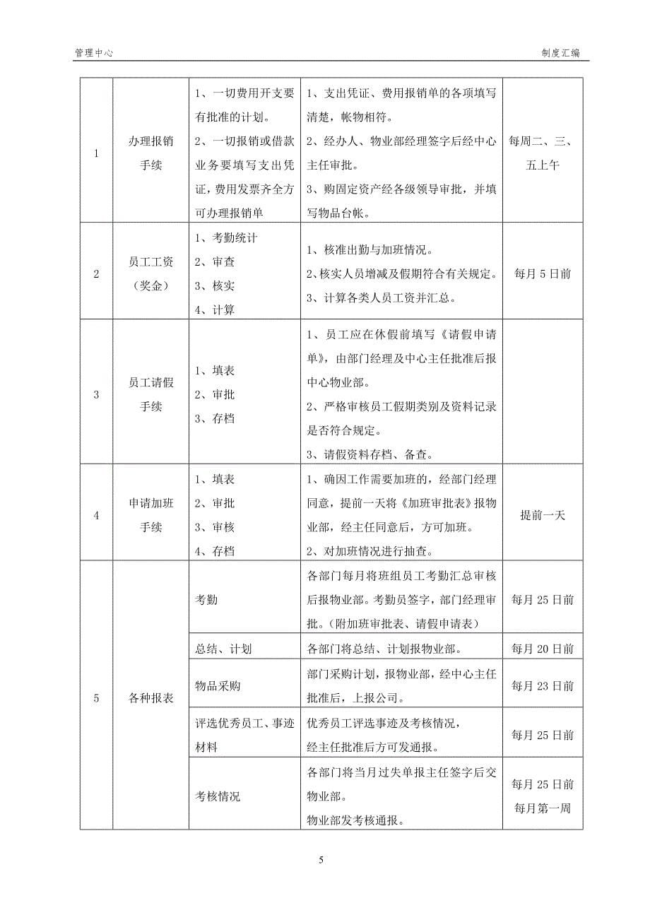 物业管理中心制度汇编(DOC 54页)_第5页