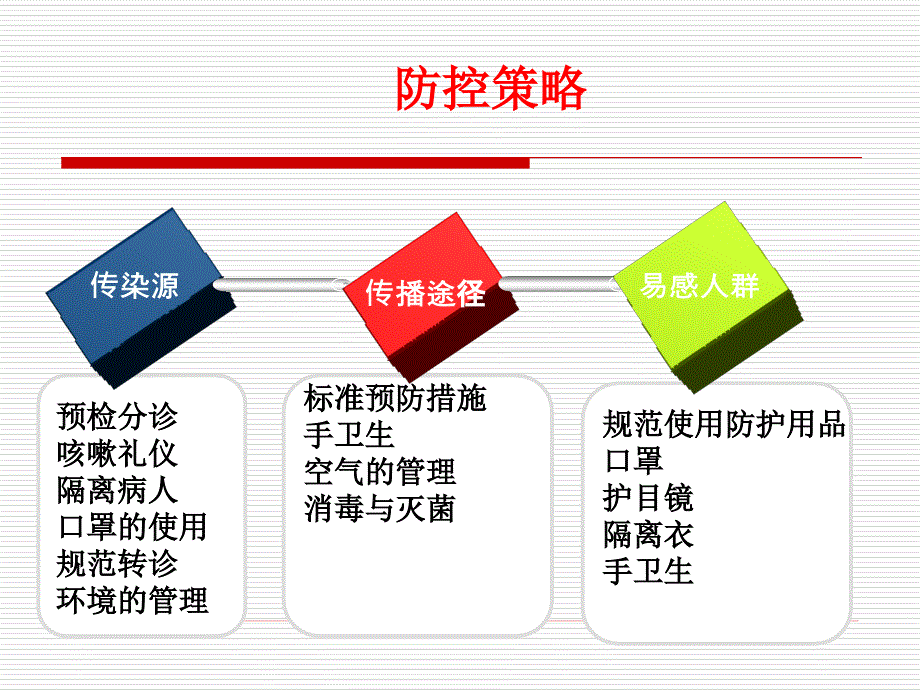 H7N9培训院感.ppt_第4页