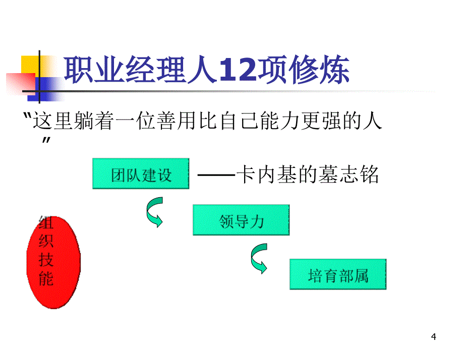 职业经理人12项修炼材料.ppt_第4页