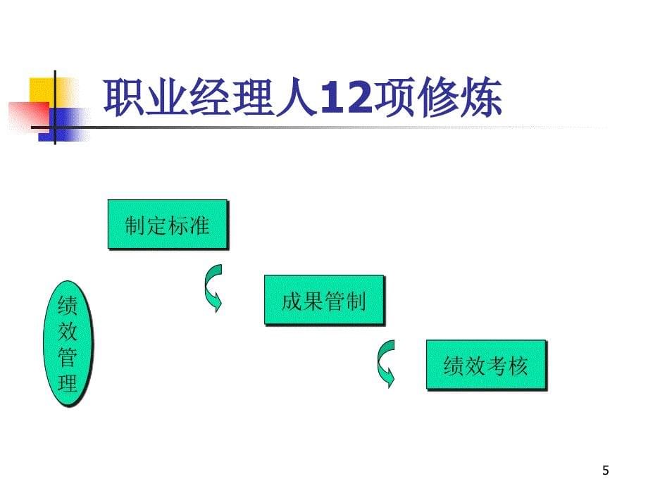 职业经理人12项修炼材料.ppt_第5页