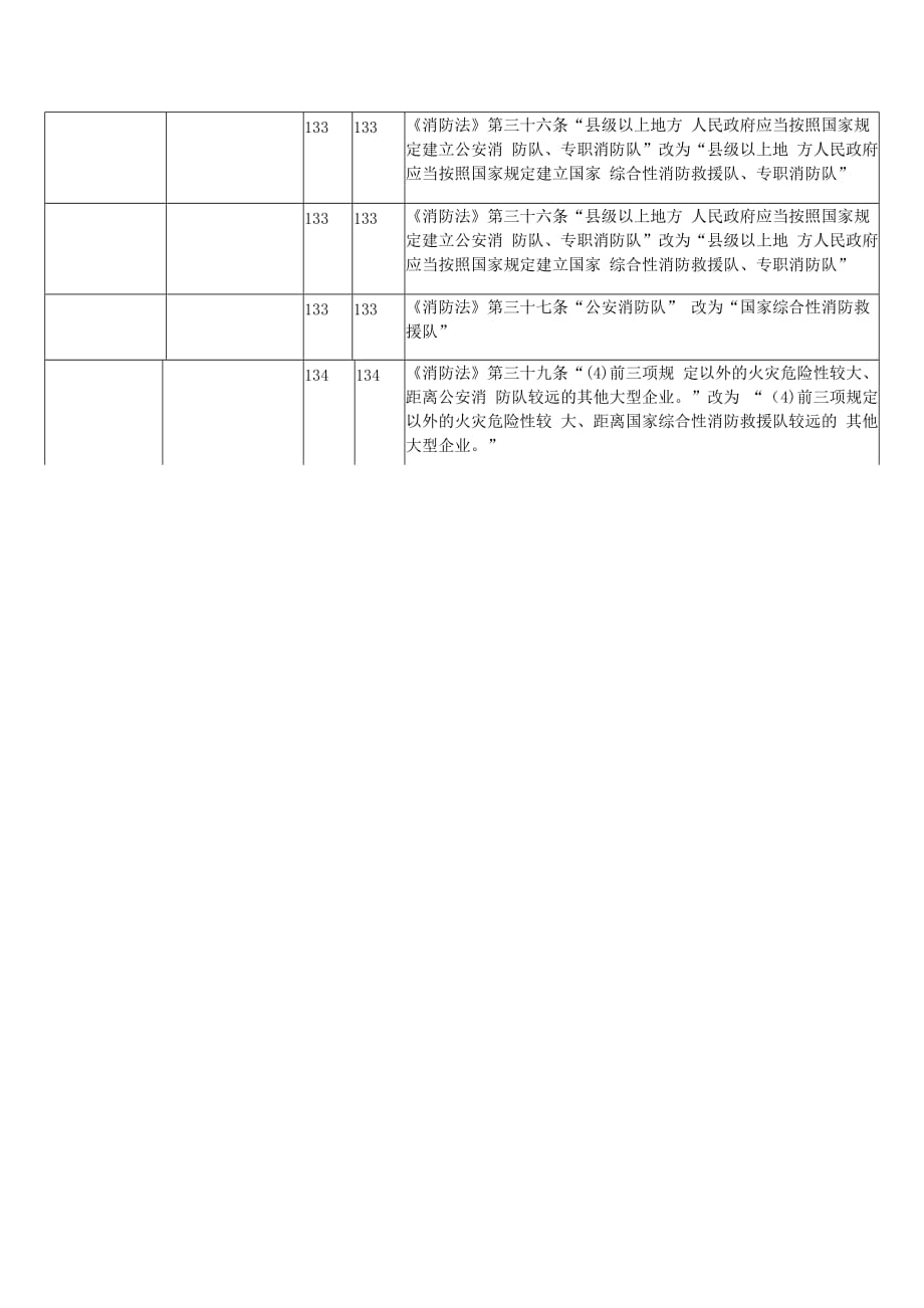 2020年注册安全工程师《安全生产法律法规》对比_第4页