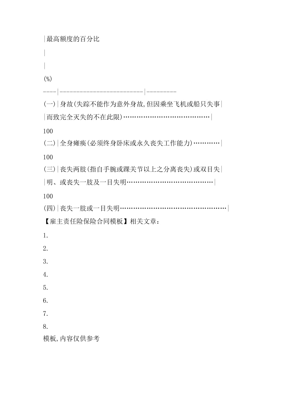 2021雇主责任险保险合同模板_第4页