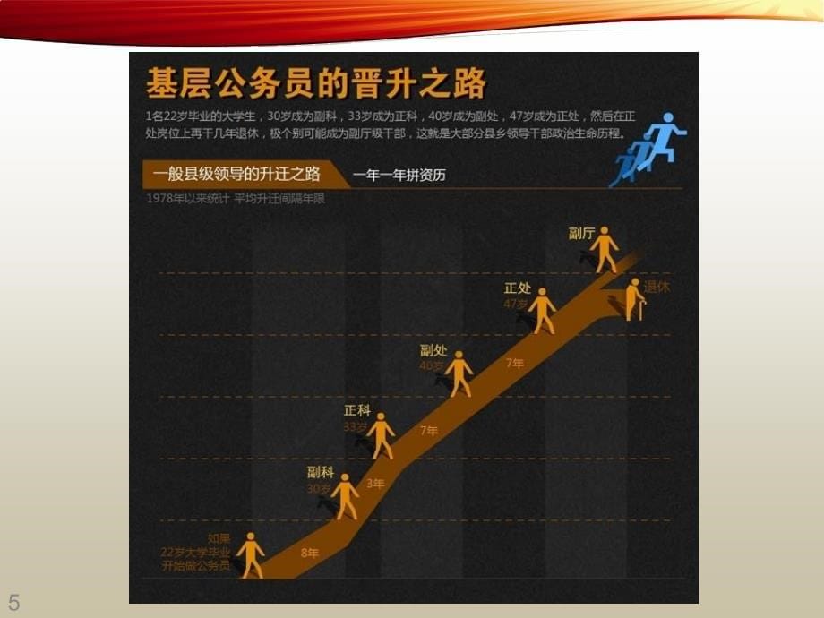 新党政领导干部选拔任用工作条例解读材料.ppt_第5页