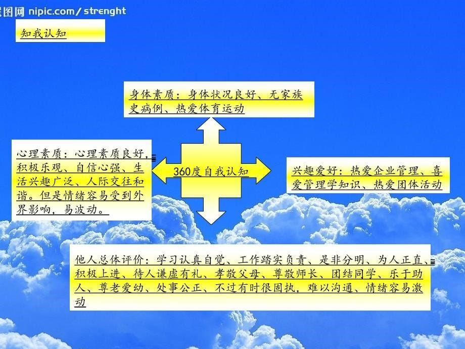 职业生涯规划大赛 材料.ppt_第5页