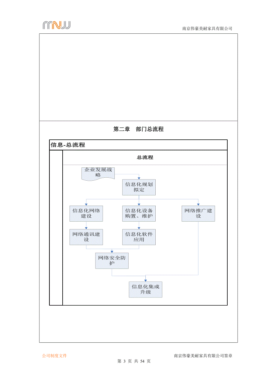 某家具有限公司信息部管理制度汇编(DOC 52页)_第3页