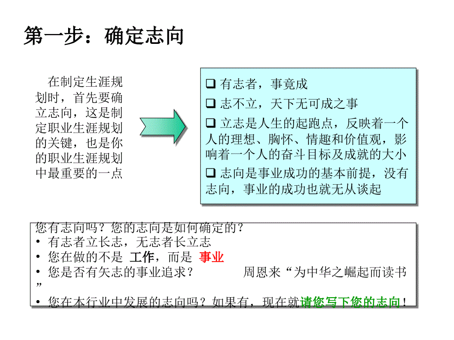 职业生涯规划设计与管理材料.ppt_第4页