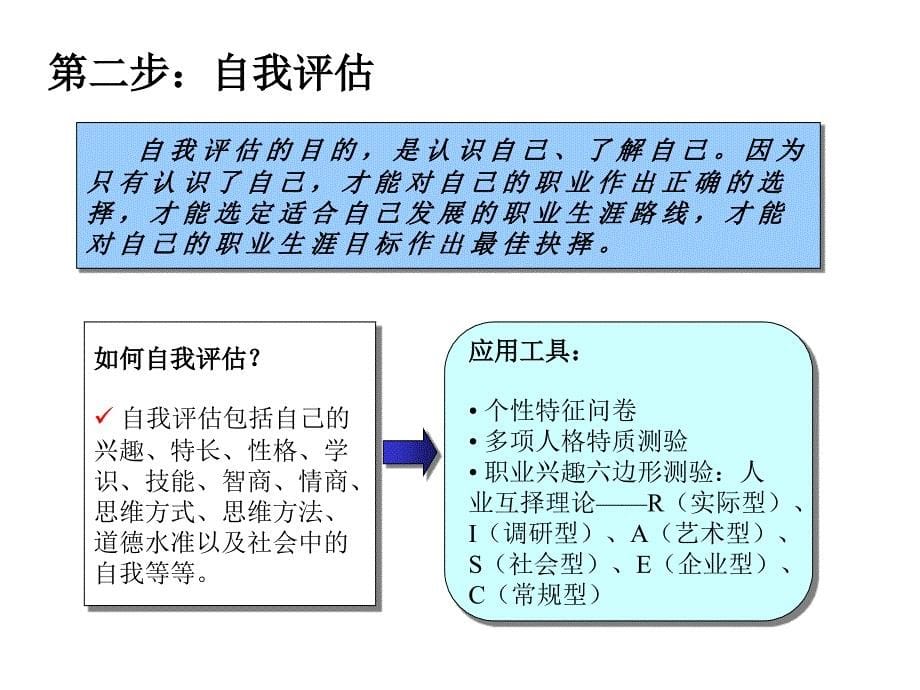 职业生涯规划设计与管理材料.ppt_第5页