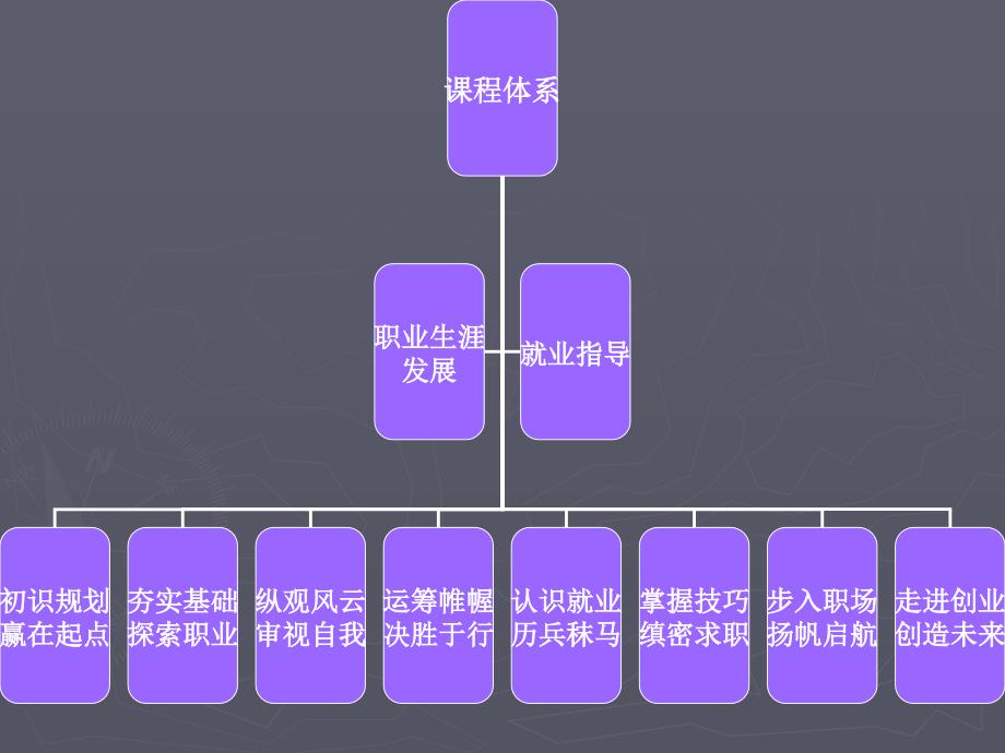 职业生涯规划精品课__01理性认知材料.ppt_第4页