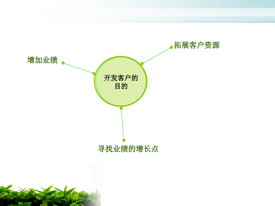 齐峰-XXXX年营销部工作流程指引.ppt_第4页