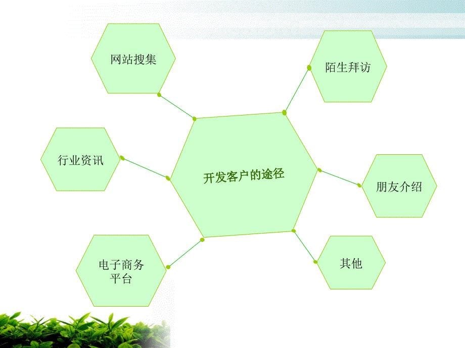 齐峰-XXXX年营销部工作流程指引.ppt_第5页